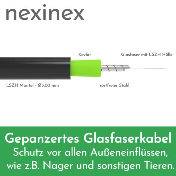 nexinex OS2 gepanzertes Glasfaserkabel LC/APC auf LC/APC (3 - 100m) Patchkabel | Simplex Singlemode FTTH Glasfaser LWL Lichtwellenleiter Kabel LC/LC – Bild 3